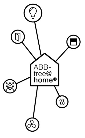 Стоимость Умного дома